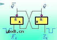 基本RS触发器电路图 基本RS触发器电路图