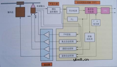 图解半导体制程概论(2) 图解半导体制程概论(2)