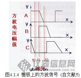 电荷耦合检测器/Charge-Coupled Devices 电荷耦合检测器/Charge-Coupled Devices