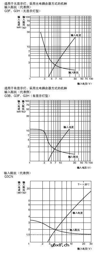 固态继电器使用注意事项详细介绍