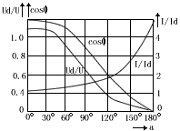 可控硅整流电路及其工作原理 可控硅整流电路及其工作原理