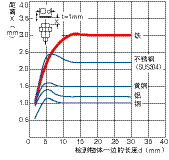 接近开关传感器,接近开关传感器是什么意思