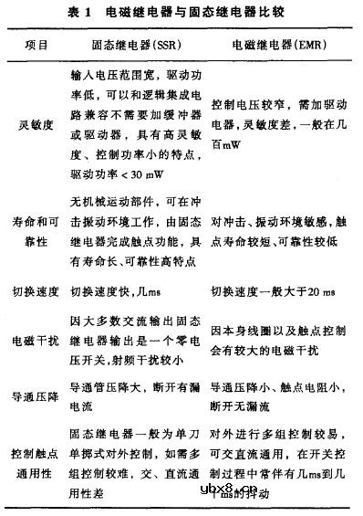 固态继电器的基本工作原理是什么?