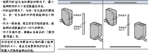 传感器的使用方法及各种数据分析