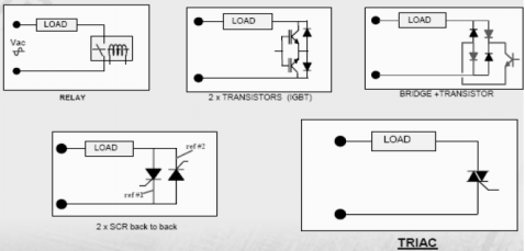 可控硅培训资料(上)-图解篇 可控硅培训资料(上)-图解篇