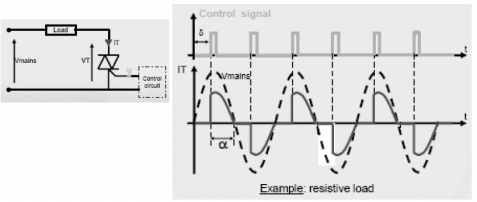 可控硅培训资料(上)-图解篇 可控硅培训资料(上)-图解篇