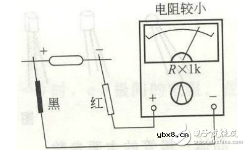 万用表的使用方法大全 万用表的使用方法大全