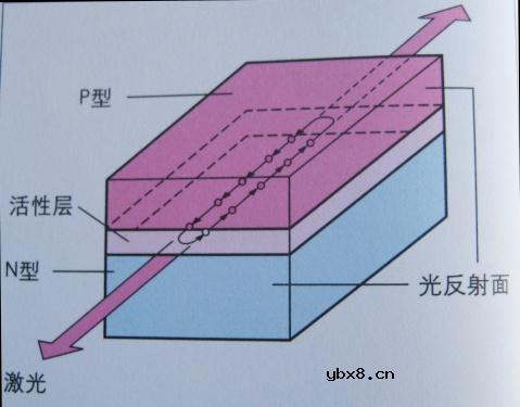 光电半导体,光电半导体原理是什么?