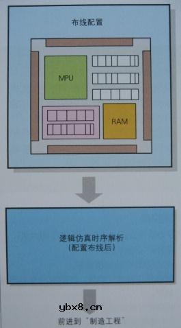 图解半导体制程概论(2) 图解半导体制程概论(2)
