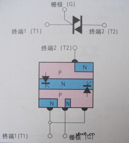 什么是晶闸管(SCR)和三端双向控硅开关(TRIAC) 什么是晶闸管(SCR)和三端双向控硅开关(TRIAC)