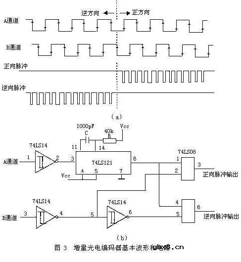 光电编码器,光电编码器的工作原理 光电编码器,光电编码器的工作原理