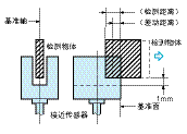 接近开关传感器,接近开关传感器是什么意思