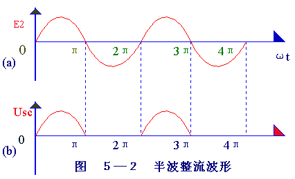 整流二极管的作用及其整流电路