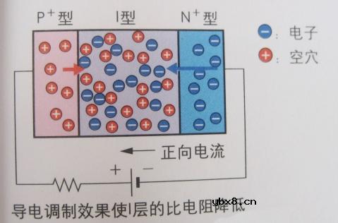 稳压二极管(齐纳二极管),稳压二极管是什么意思 稳压二极管(齐纳二极管),稳压二极管是什么意思