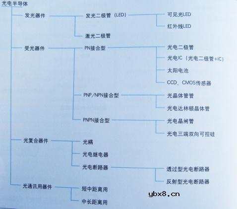 光电半导体,光电半导体原理是什么?