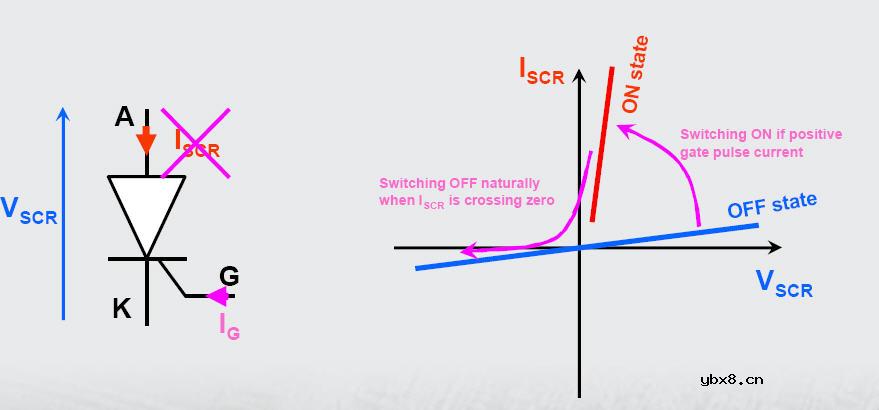 单向可控硅的工作原理