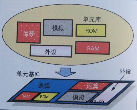 图解半导体制程概论(2) 图解半导体制程概论(2)