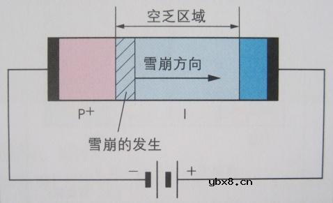 稳压二极管(齐纳二极管),稳压二极管是什么意思 稳压二极管(齐纳二极管),稳压二极管是什么意思