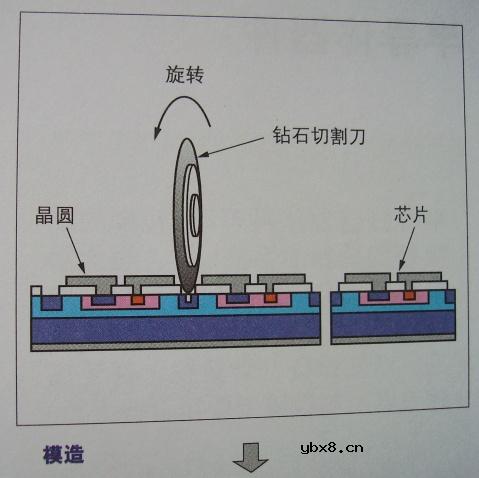 图解半导体制程概论1