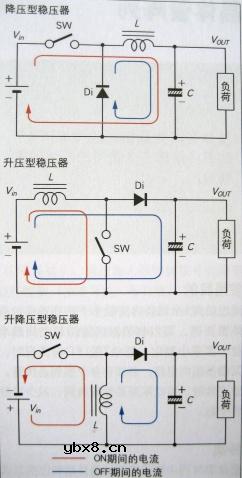 半导体存储器,半导体存储器原理图解