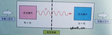 光电半导体,光电半导体原理是什么?