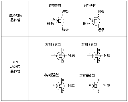 场效应管工作原理是什么? 场效应管工作原理是什么?