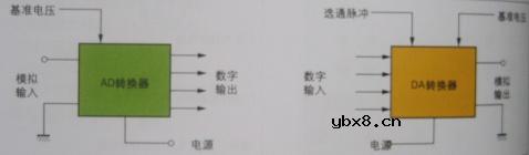 半导体存储器,半导体存储器原理图解