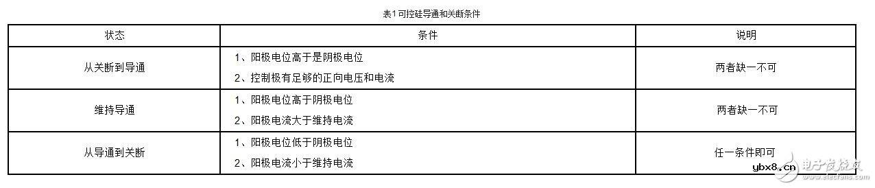 可控硅工作原理是什么?(图)