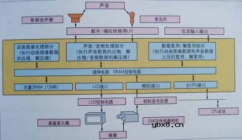 图解半导体制程概论(2) 图解半导体制程概论(2)