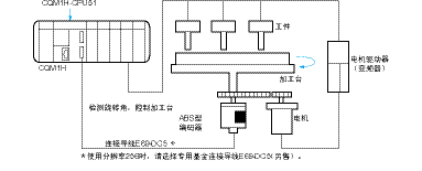 旋转式编码器,旋转式编码器是什么意思 旋转式编码器,旋转式编码器是什么意思