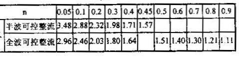可控硅整流电路中的波形系数分析 可控硅整流电路中的波形系数分析