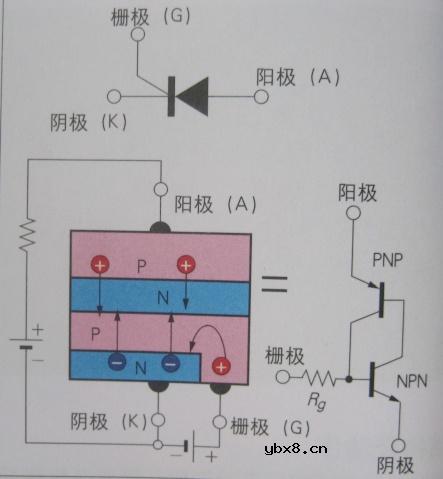 什么是晶闸管(SCR)和三端双向控硅开关(TRIAC) 什么是晶闸管(SCR)和三端双向控硅开关(TRIAC)