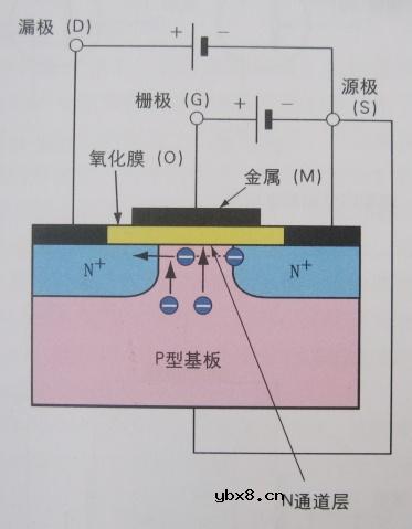 场效应管(FET),场效应管(FET)是什么意思 场效应管(FET),场效应管(FET)是什么意思