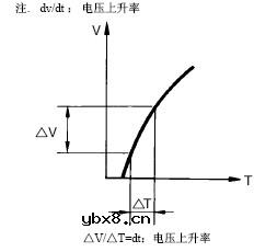 固体电路继电器Q和A大全 固体电路继电器Q和A大全