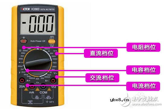 万用表的使用方法大全 万用表的使用方法大全