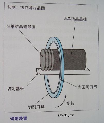 图解半导体制程概论1