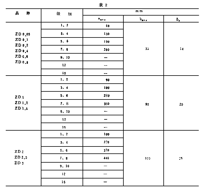 整流堆,什么是整流堆