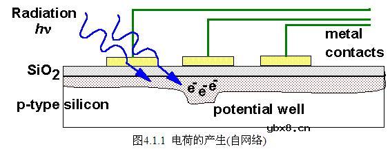 电荷耦合检测器/Charge-Coupled Devices 电荷耦合检测器/Charge-Coupled Devices