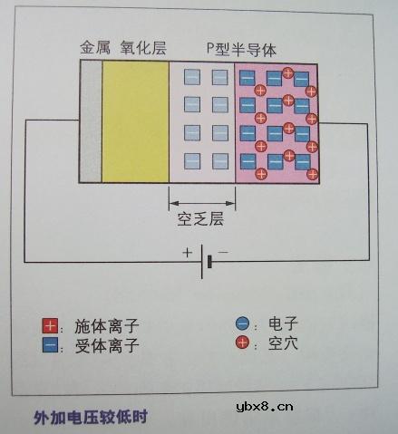 图解半导体制程概论1