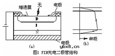 光检测器的工作原理是什么?