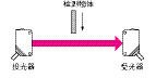 光电传感器,光电传感器是什么意思