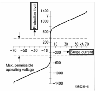 可控硅培训资料(上)-图解篇 可控硅培训资料(上)-图解篇