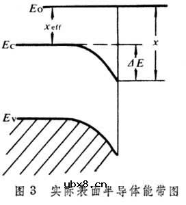 半导体光电子器件, 半导体光电子器件是什么意思