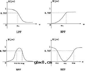 无源低通滤波器电路 无源低通滤波器电路
