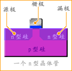 晶体管工作原理--Html版本