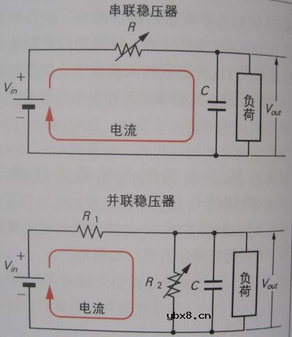 半导体存储器,半导体存储器原理图解