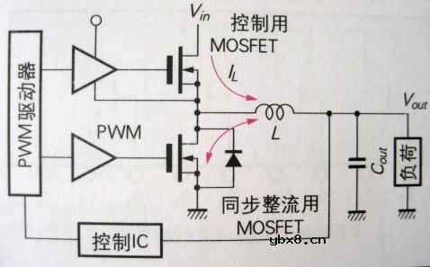 半导体存储器,半导体存储器原理图解