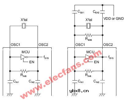 晶体/陶瓷振荡器基本电路