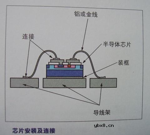 图解半导体制程概论1