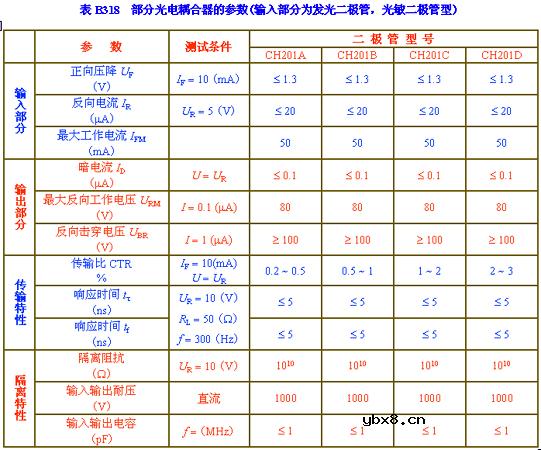 光电耦合器详细资料(图解) 光电耦合器详细资料(图解)